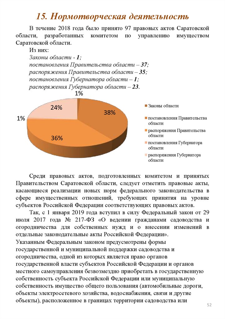 Сайт комитета по имуществу саратовской области