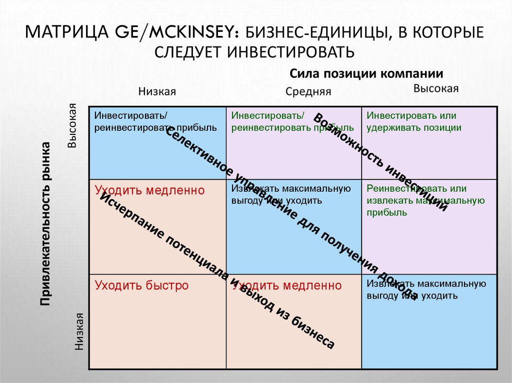 Бизнес единица 1