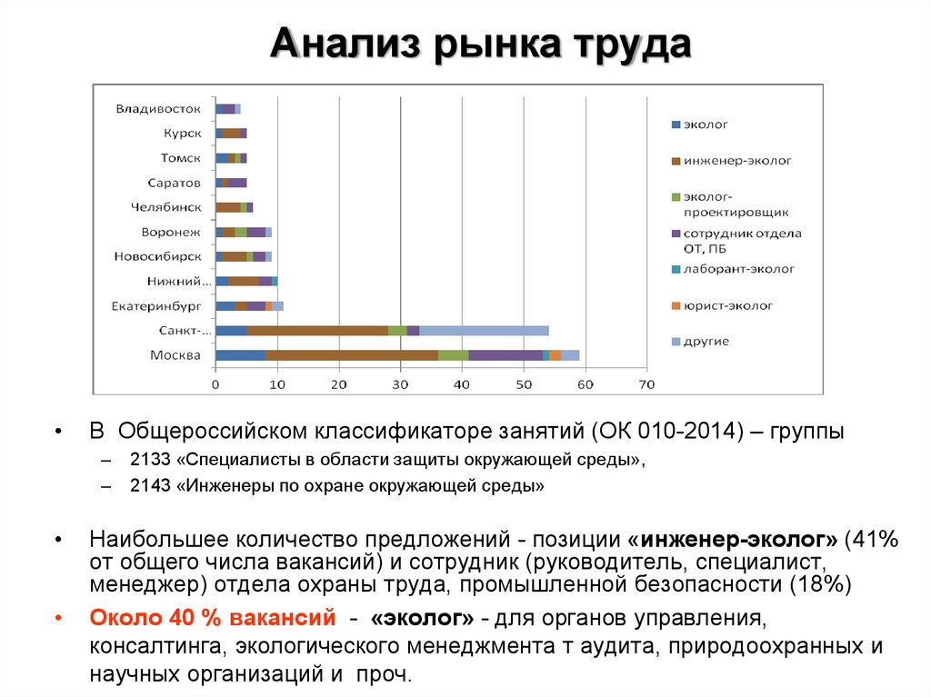 Исследования труда. Анализ рынка труда в России. Анализ рынка труда по России. Анализ рынка труда кратко. Анализ рынка труда в России за последние 3 года.