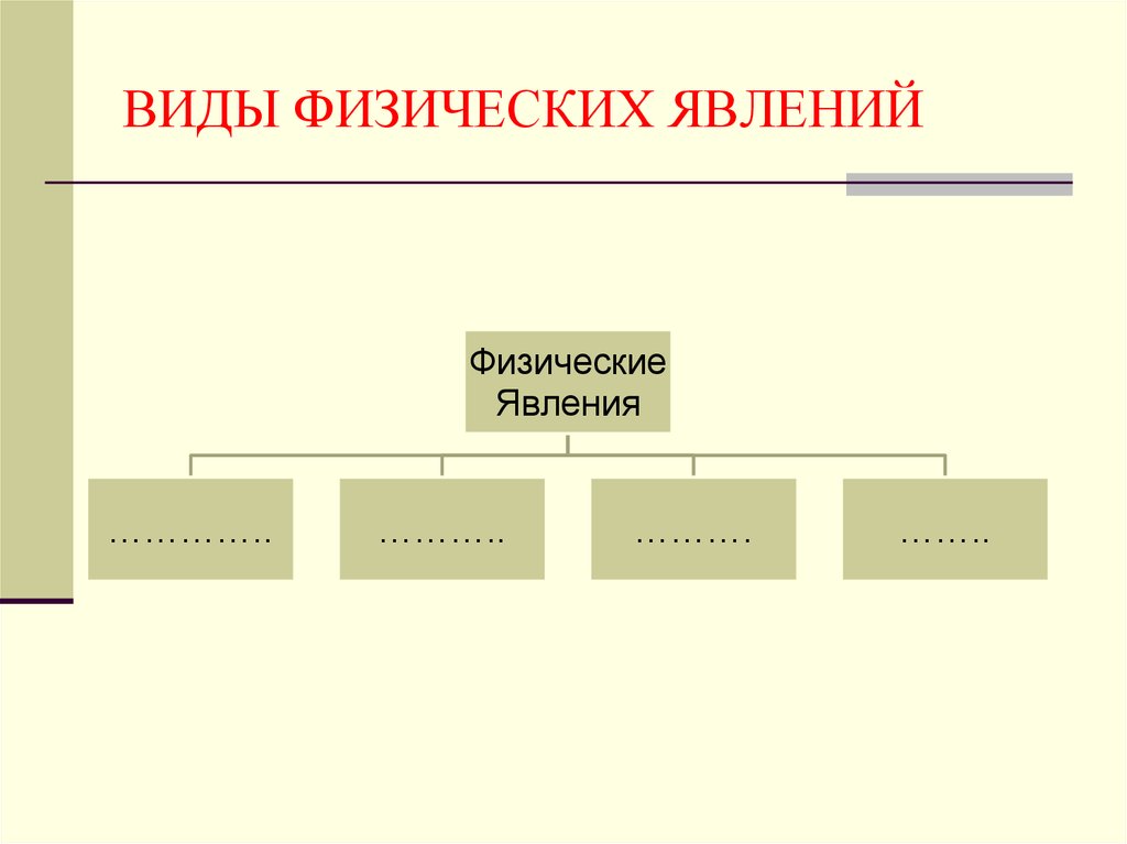 Виды физики. Виды физических явлений. 4 Вида физических явлений. Явление вид явления. Разновидности физики.