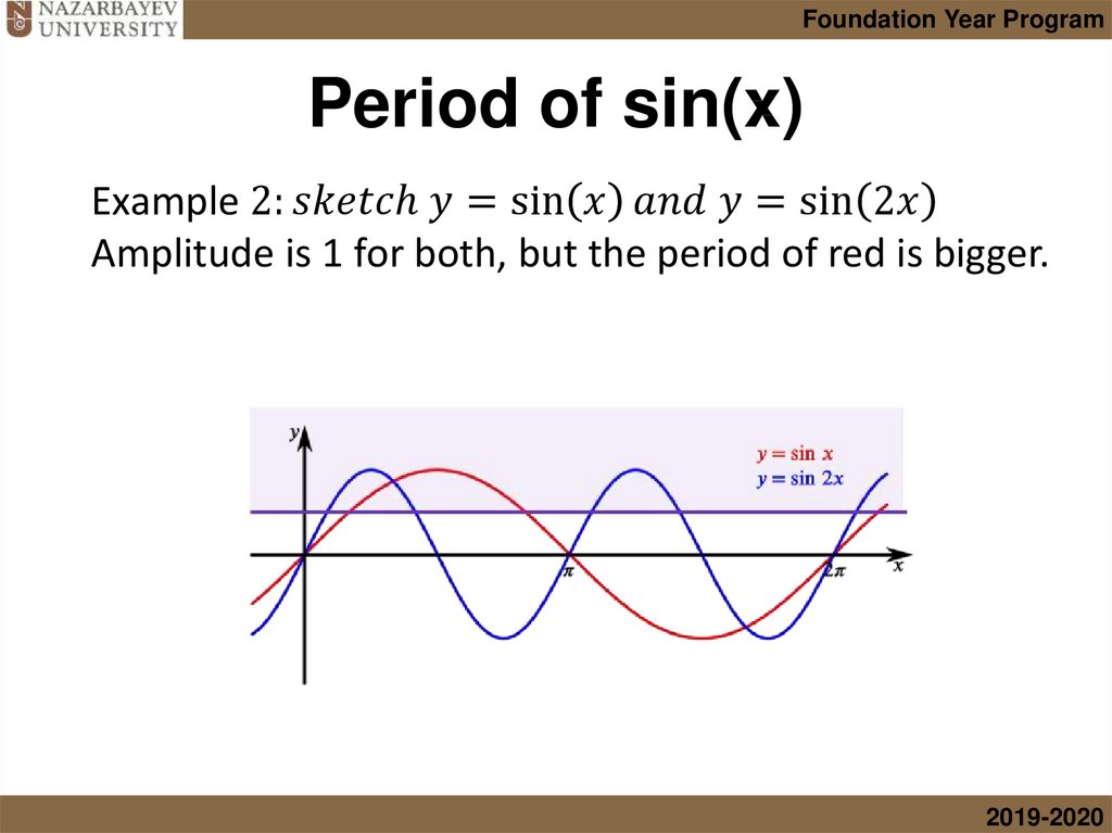 Period of sin(x)