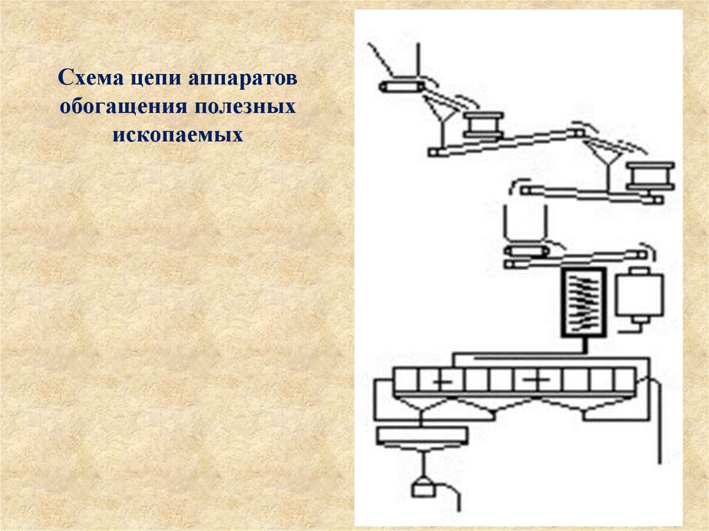 Обогащение полезных ископаемых презентация