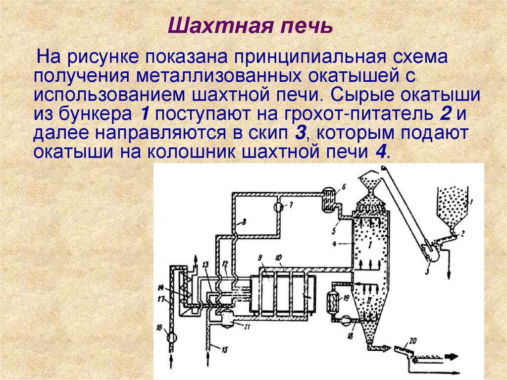 Обогащение полезных ископаемых презентация