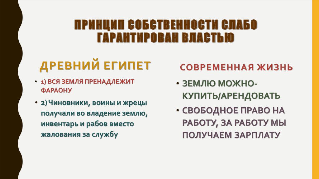 Принципы собственности