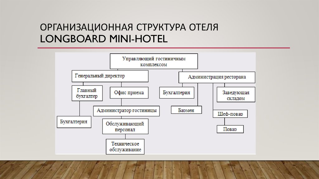 Структура гостиничного предприятия схема