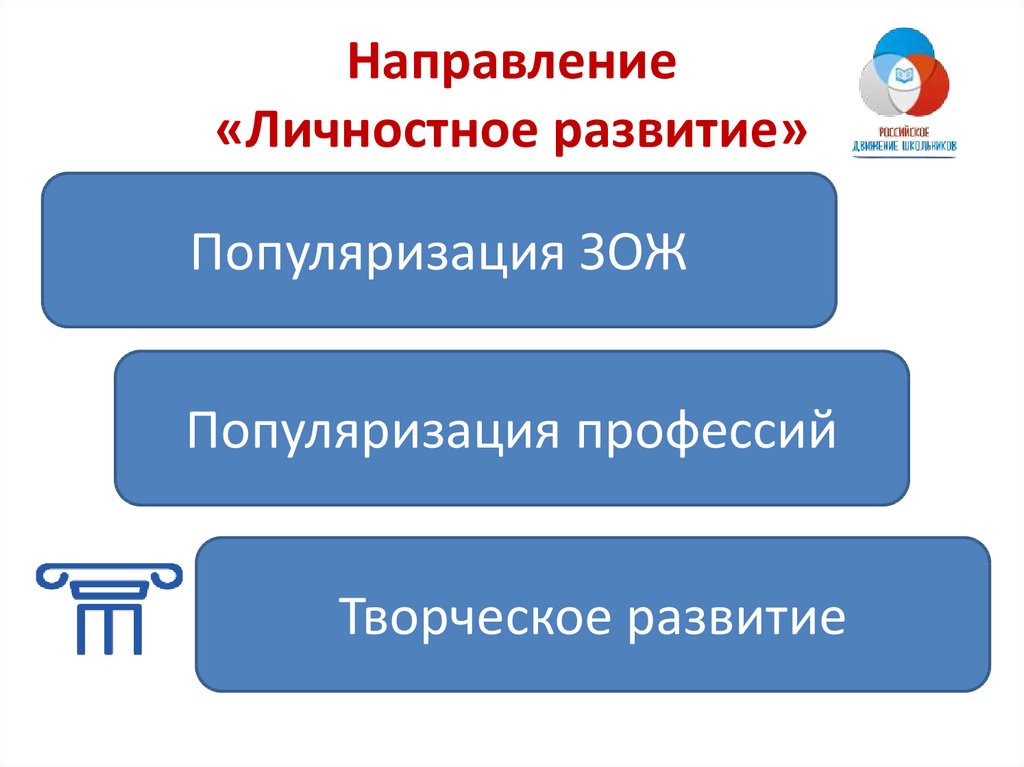 Проекты личностного развития