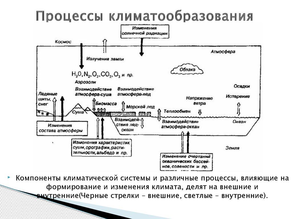 Климат процессы. Основные климатообразующие процессы. Процессы и факторы климатообразования. Компоненты климатической системы. Климатообразующие факторы и процессы.