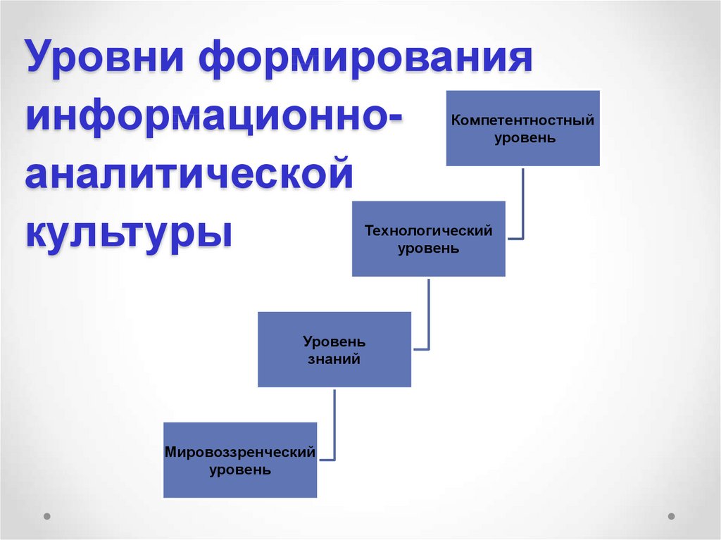 Формирование информационных