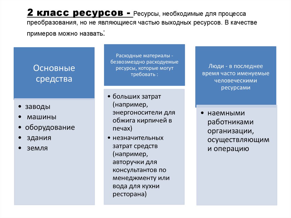 Ресурс результат. Процесс преобразования ресурсов на предприятии. Управление ресурсами и поставками. Схема преобразования ресурсов в проекте.. Преобразование ресурсов в управлении.