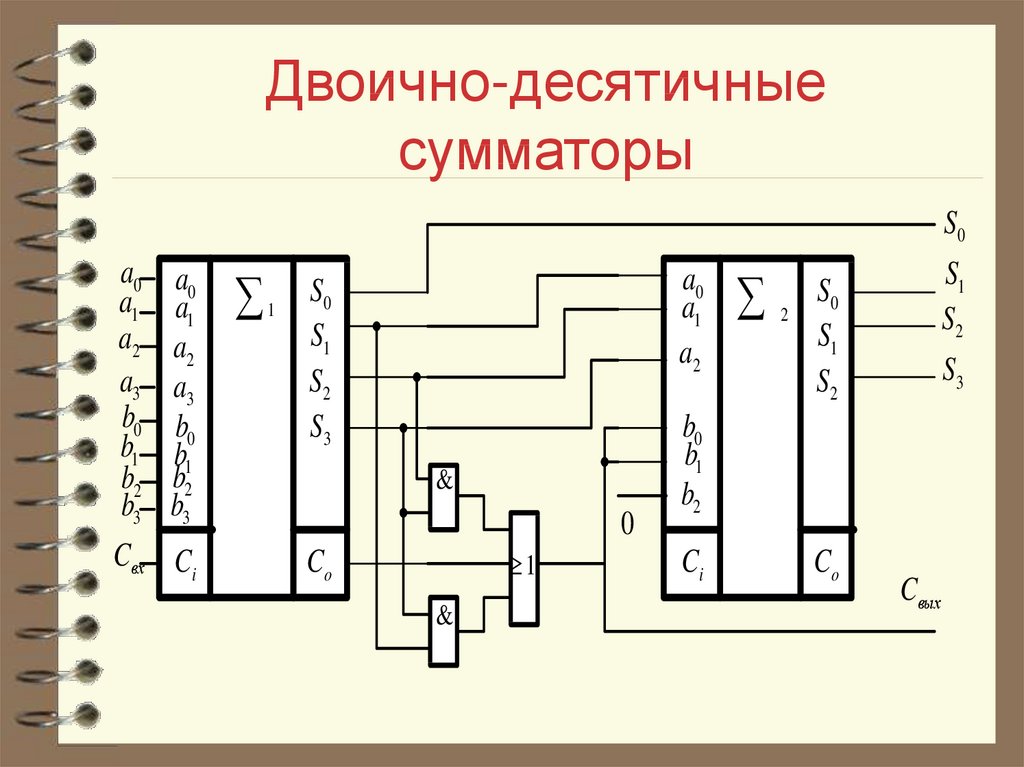 Принципиальная схема сумматора