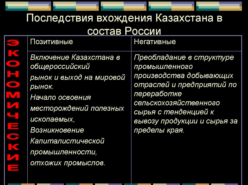 Последствия вхождения Казахстана в состав России