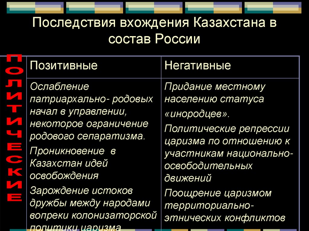 Последствия вхождения Казахстана в состав России