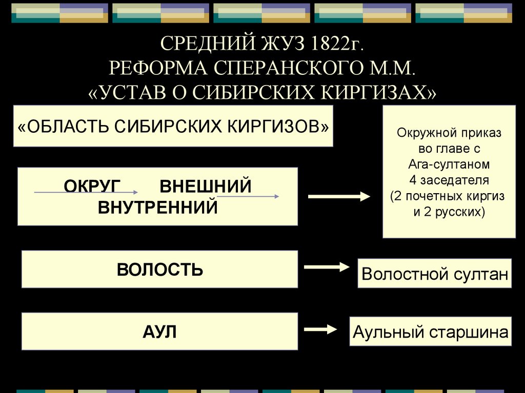 Социальный строй казахского общества презентация