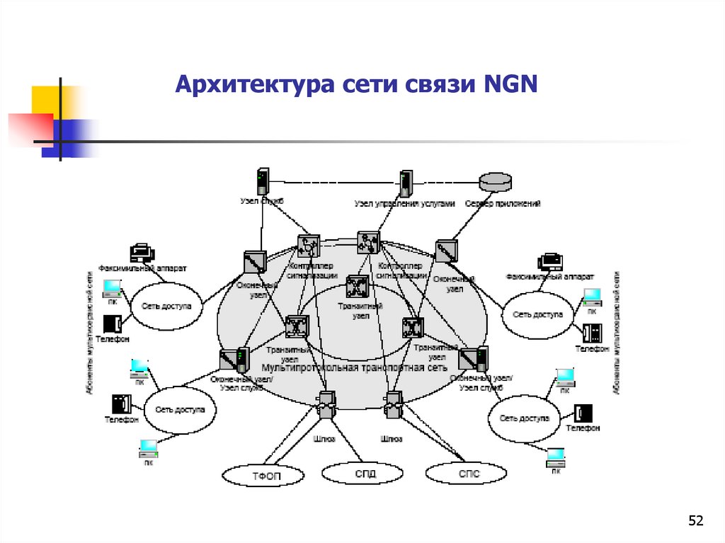 Модели сетей связи