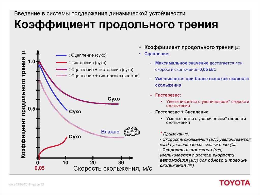 Трение сцепления. Коэффициент скольжения r9 керамогранит. Коэффициент продольного сцепления. Коэф трения сцепления. Коэффициент трения сцепления.