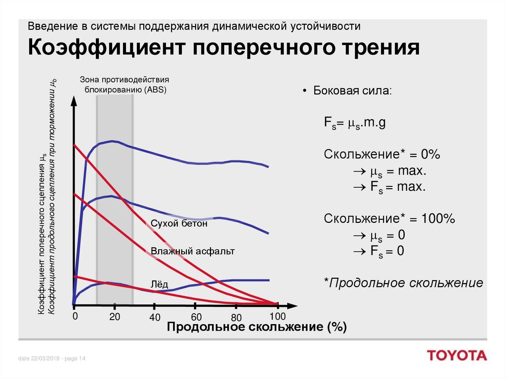 Коэффициент горизонтального ускорения