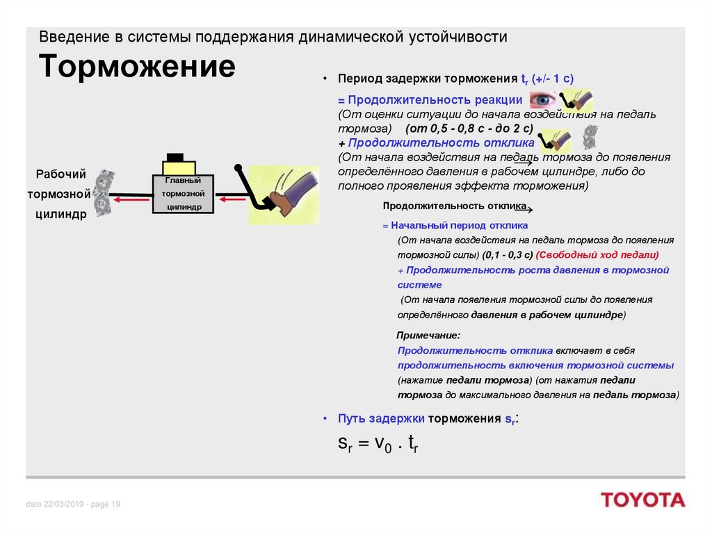 Период торможения. 