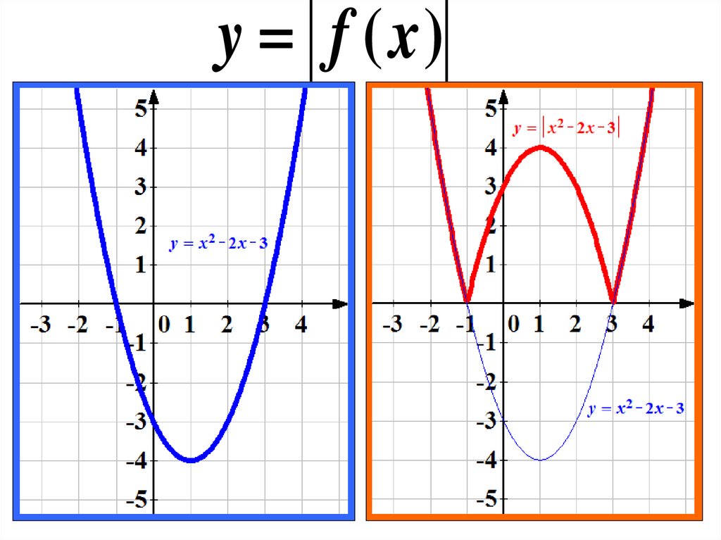 Построение графиков с модулем 9. Решение графиков с модулем. Квадратичная функция с модулем. График квадратичной функции с модулем. Графики с модулем 9 класс.