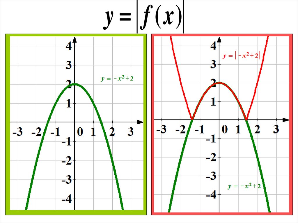 Построение графиков 9 класс. Графики функций с модулем 9 класс. Построение графиков с модулем 9. Построение графиков с модулем 9 класс. Построить график функции с модулем 9 класс.