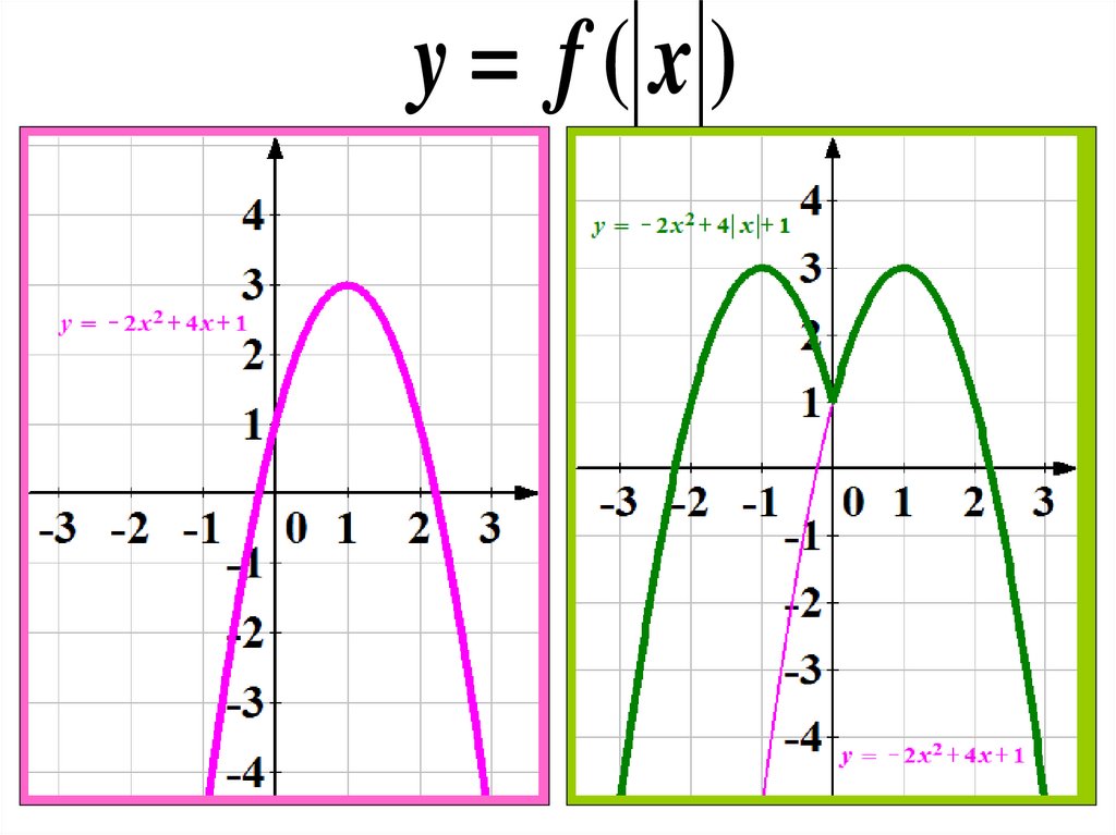 Y f x l функция графика. Функция модуля y=f(модуль x). Построить график функции х=f (y). Графики с модулем y. Построение Графика функции y = |f(x)|.