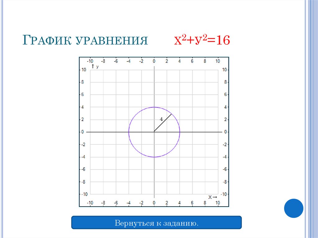 График через уравнение. Графики уравнений. Формулы графическхуравнений. Формулы графических уравнений. Виды графиков уравнений.