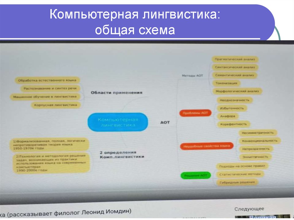 Компьютерная лингвистика. Цифровые технологии в лингвистике. Цифровая лингвистика. Компьютерная лингвистика схема.