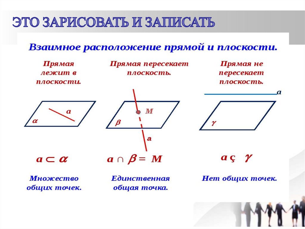 1 взаимное расположение прямой и плоскости