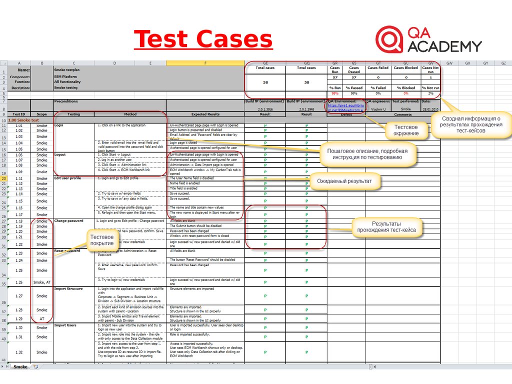 Тест кейс тест план и чек лист