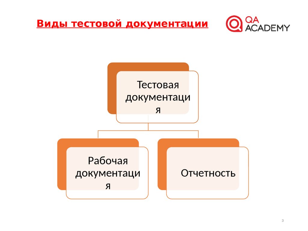 Тест документация. Виды тестовой документации. Тестовая документация в тестировании виды. Типы документации в тестировании. Виды документации тестирования по.