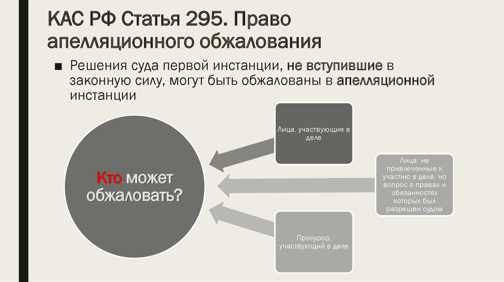 Исполнение судебного акта кас. Праве на апелляционное обжалование и порядке его реализации.. Решения судов обжалование схема. Право апелляционного обжалования судебного решения имеют. Порядок реализации апелляционного обжалования.