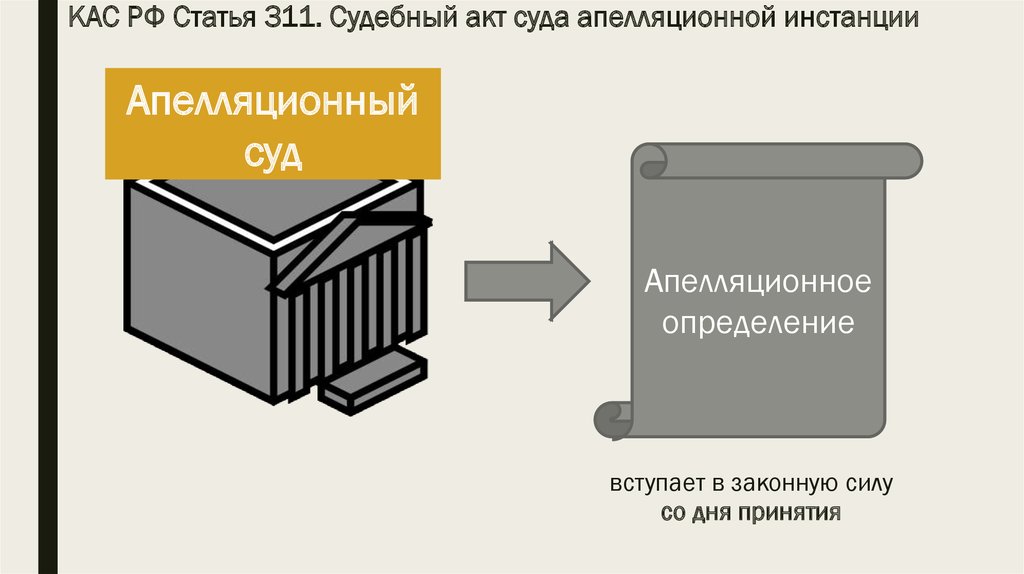 Судебный акт презентация