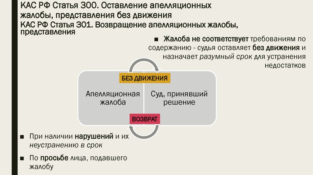 Устранение недостатков апелляционной жалобы без движения образец