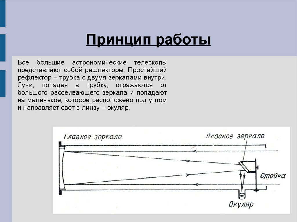 Ход лучей в телескопе рефлекторе схема