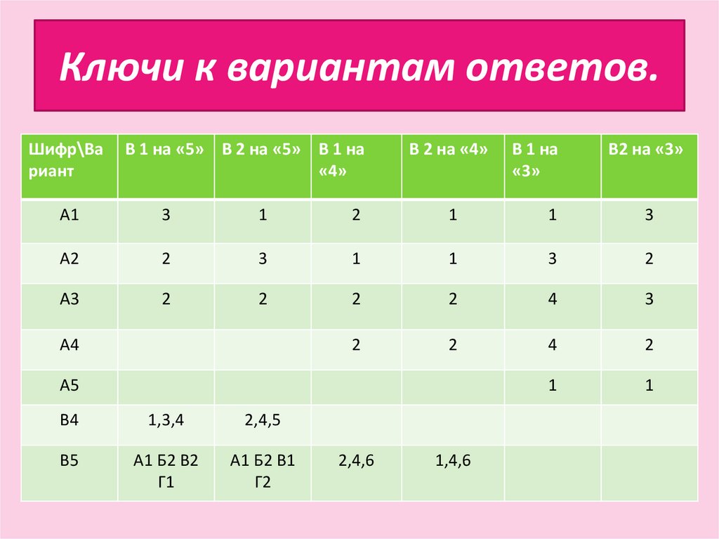 Презентация с вариантами ответов