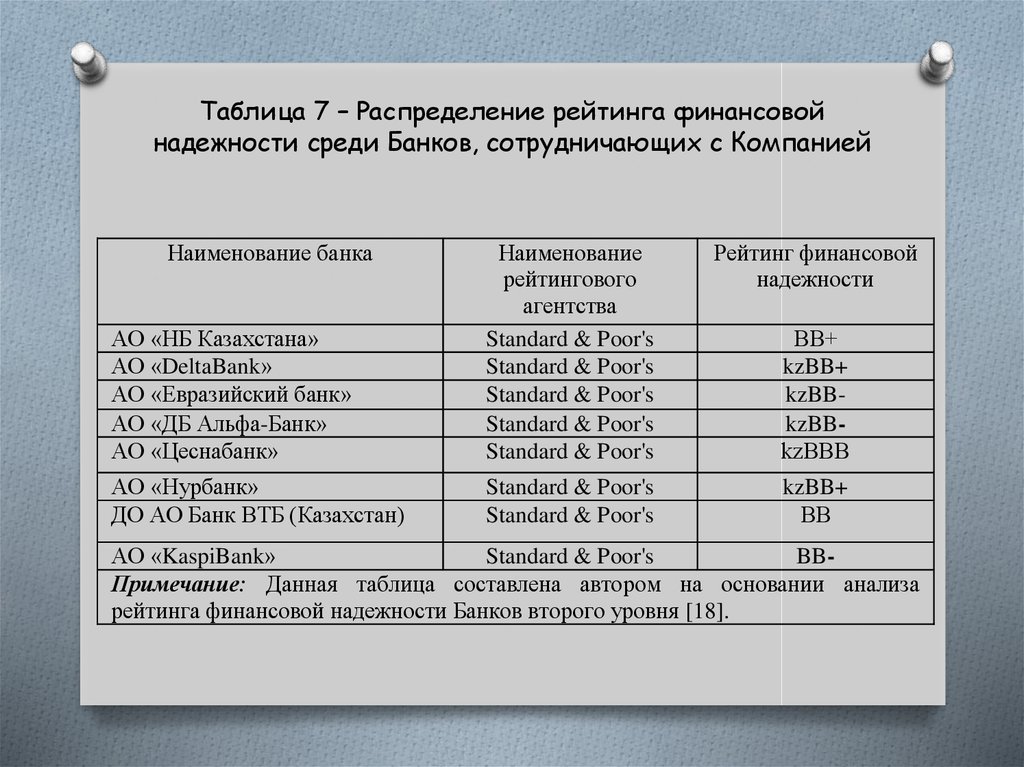 Финансовый списки. Рейтинг финансовой надежности. Рейтинг финансовой надежности компании. Показатели финансовой надежности. Норма рейтинга финансовой надежности.