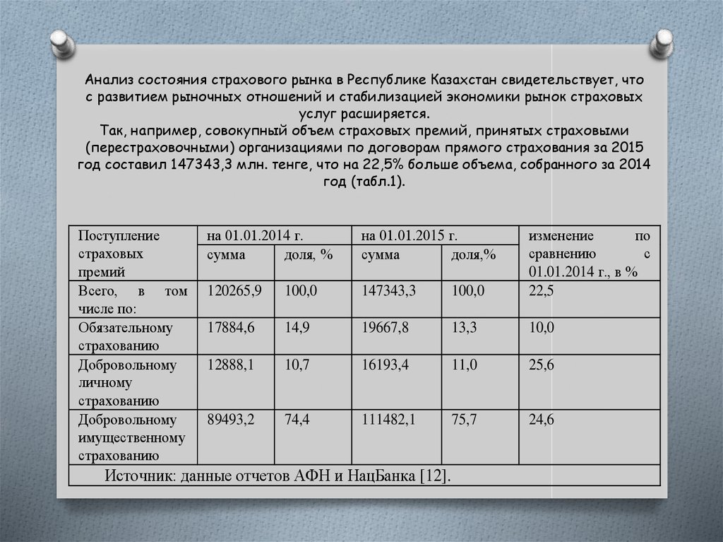 Анализ показателей рентабельности презентация