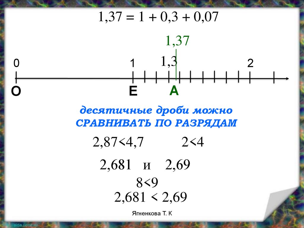 Сложение и вычитание десятичных дробей технологическая карта