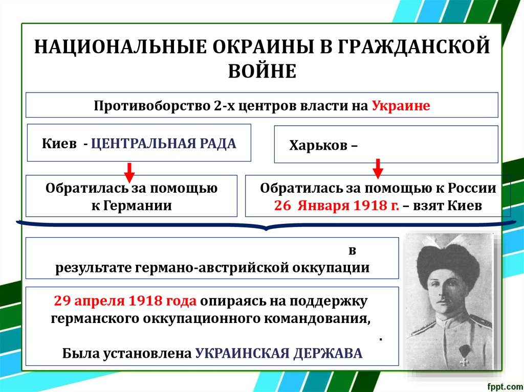 Какие планы по отношению к национальным окраинам бывшей российской империи выдвигали правящие круги