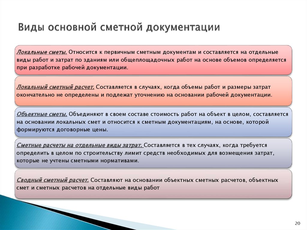 Последовательность разработки сметной документации инвестиционно строительного проекта