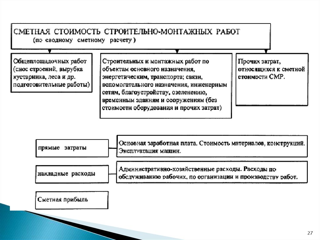 Себестоимость строительно монтажных работ это