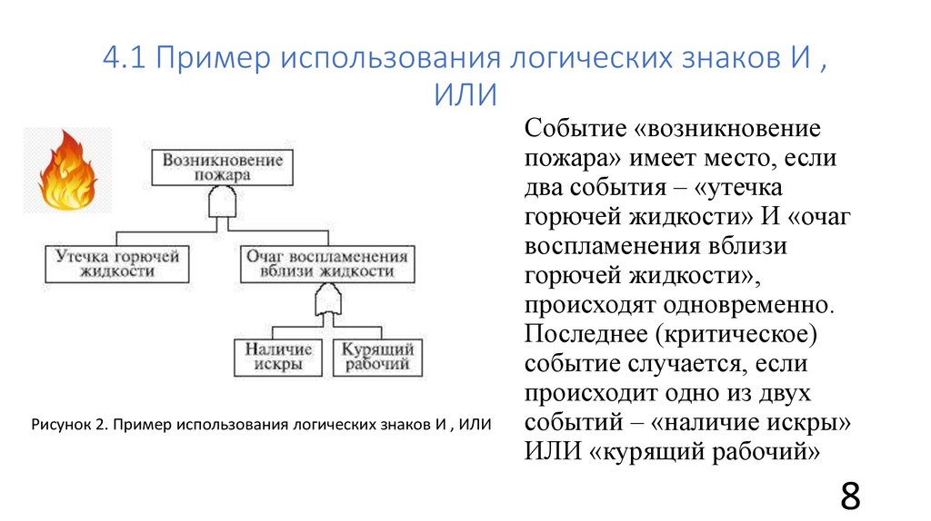 Наличие события