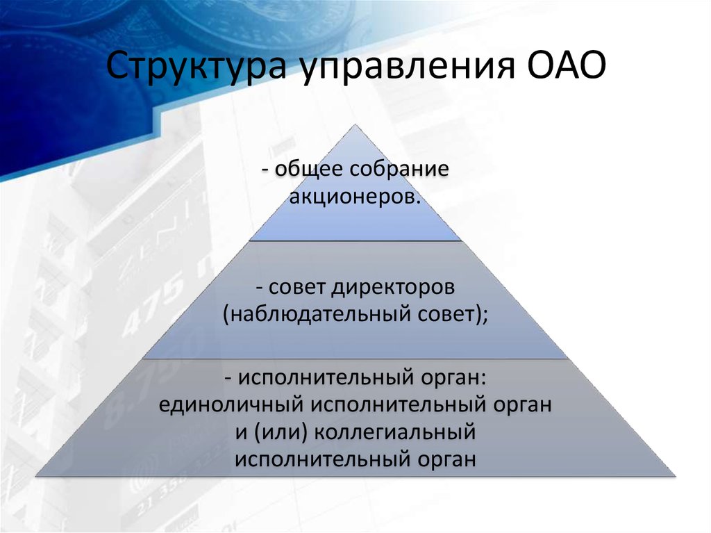Структура управления ОАО