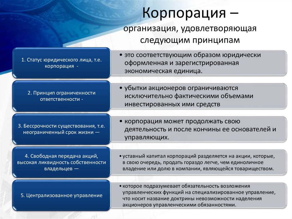 Филиалы корпорации. Формирование государственных корпораций. Признаки корпорации. Принципы организации корпоративных финансов. Корпорация как форма организации.