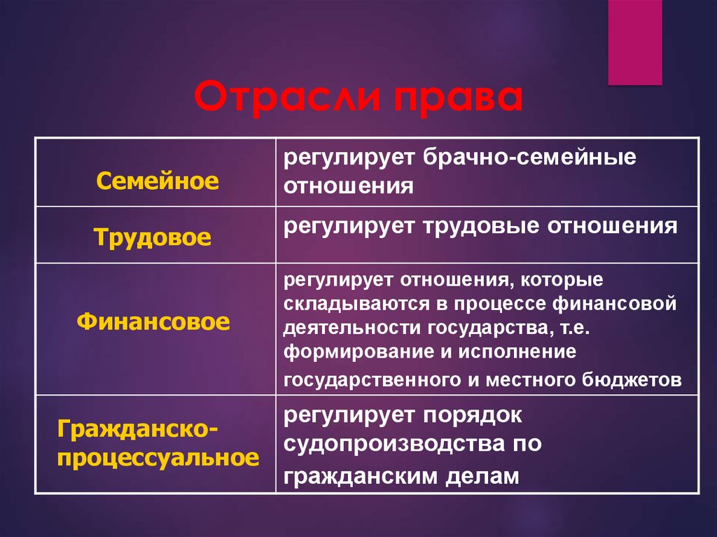 Отрасли права картинки