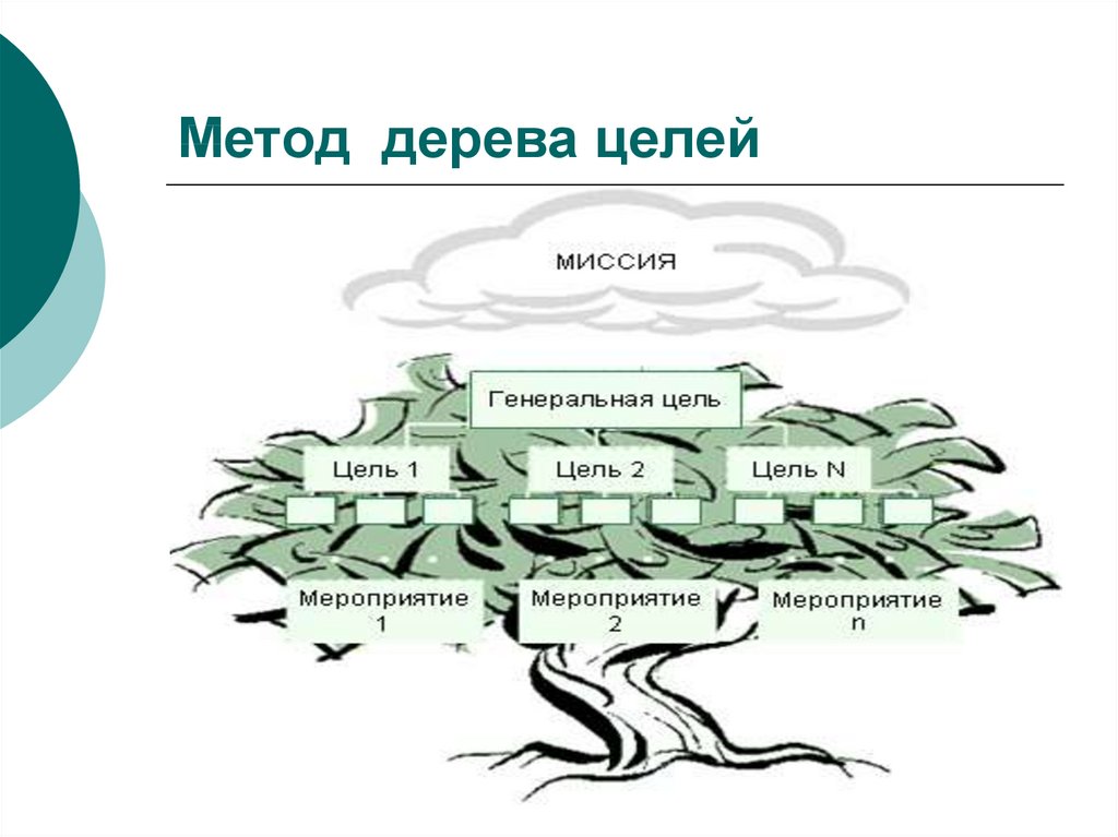 Дерево целей презентация