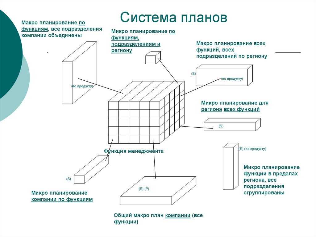 3 системы планирования