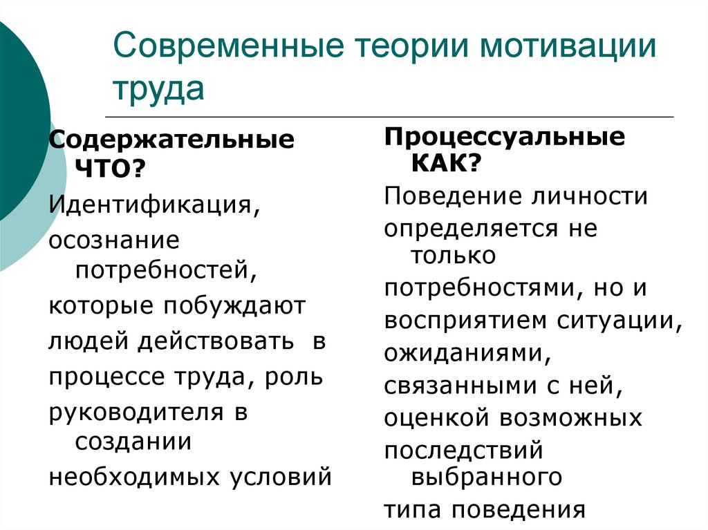 Современные теории мотивации презентация