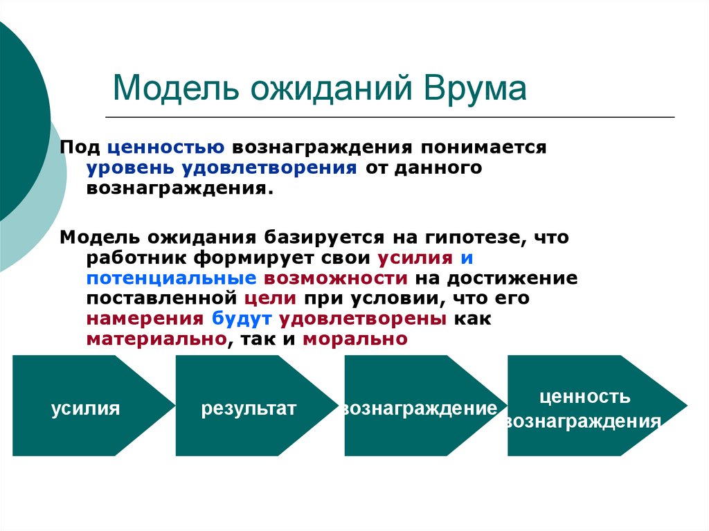 Модель управления по результатам