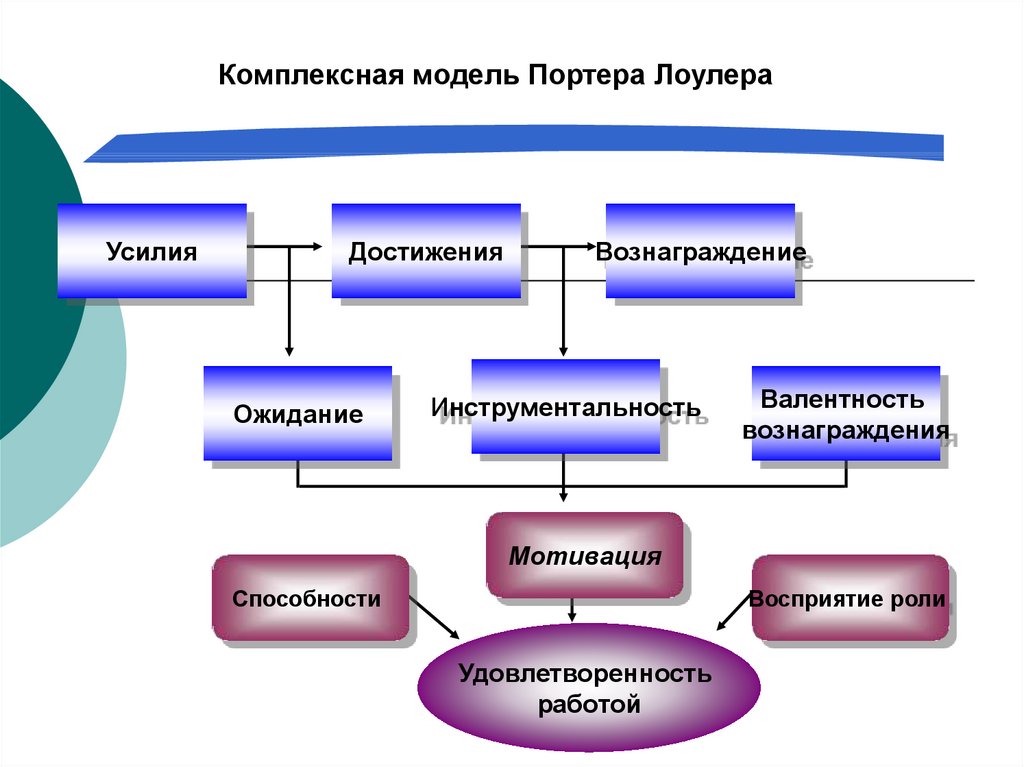 Система категорий