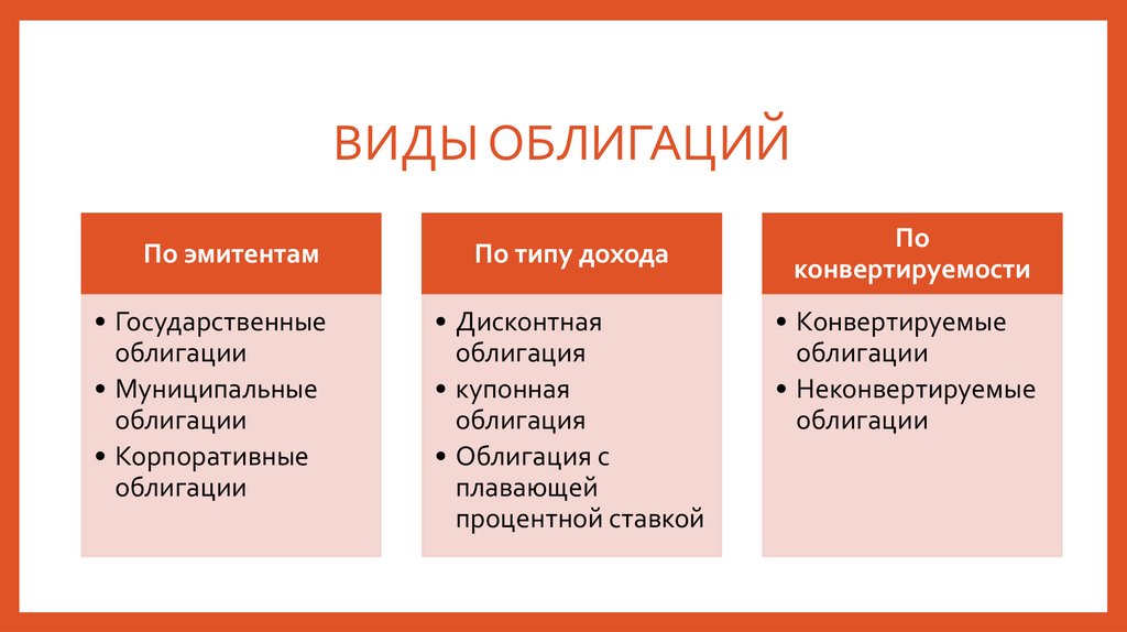 Государственные ценные бумаги выпускаемые для реализации конкретных проектов называются